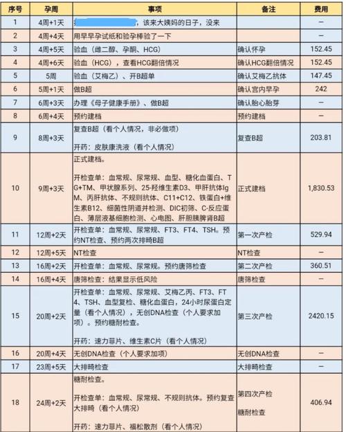 帮人试管代怀产子费用(帮人试管代怀产子费用解析及比较)